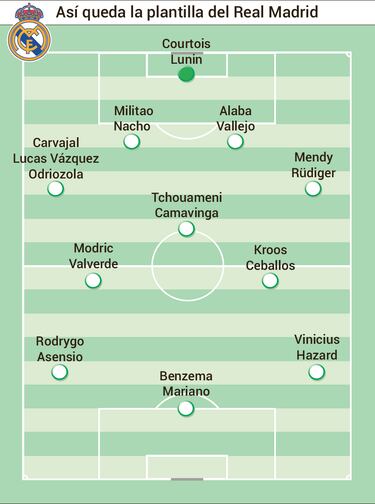 Una plantilla con lo justo