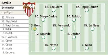 Alineaciones posibles de Sevilla y Dortmund hoy en la Champions League