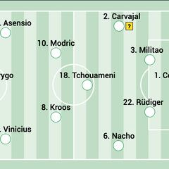 Posible alineación del Real Madrid ante el Girona