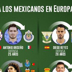 Los mexicanos en Europa que podrían cambiar de equipo