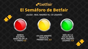El Semáforo de Betfair: Real Madrid vs. CD Leganés - LaLiga EA Sports