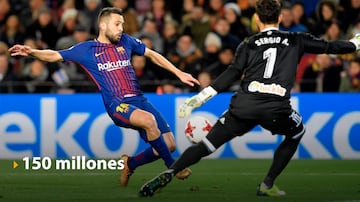 Descubre las cláusulas de los jugadores del Barcelona