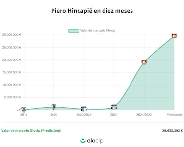 Hincapié, el nuevo fenómeno de una captación del Bayer con acento español