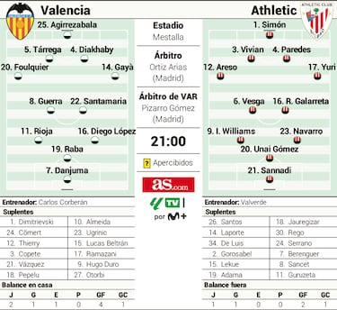 200 veces Valencia-Athletic