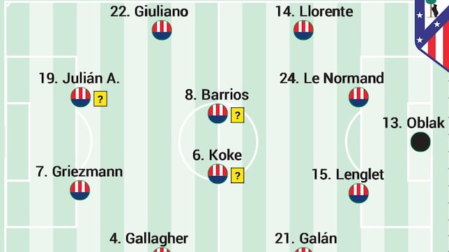 Alineación posible del Atlético ante el Sevilla hoy en LaLiga EA Sports