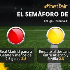 El semáforo de Betfair para la jornada 4 de LaLiga