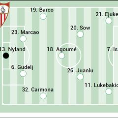 Alineación posible del Sevilla contra el Getafe en LaLiga EA Sports