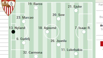 Un posible once del Sevilla ante el Getafe.
