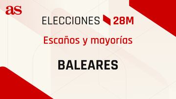 ¿Cuántos diputados se necesitan en Baleares para tener mayoría en las elecciones del 28M?