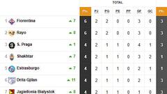 Clasificación de la Conference League 2025/2026, en directo: jornada 2ª ahora en vivo