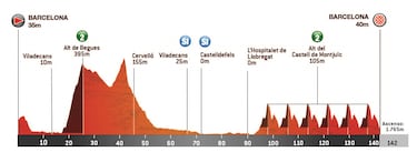 Evenepoel, Roglic y Bernal pelearán por una Volta entre montañas