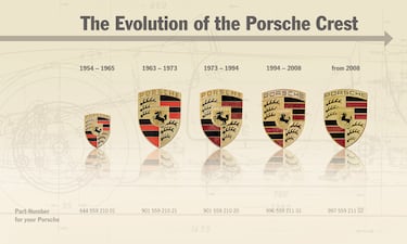 El logo de Porsche: ¿cuál es su origen y qué significa?