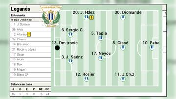 POSIBLE ALINEACION LEGANES VS GIRONA
23.04.25