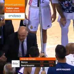 Inicio pésimo del Madrid y en el tiempo muerto Laso explotó y de qué manera: vean su rajada