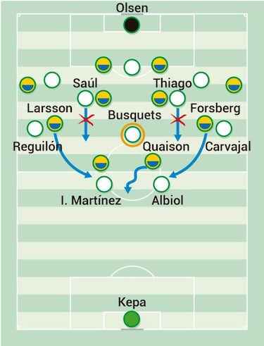 La Selección busca el control perdido
