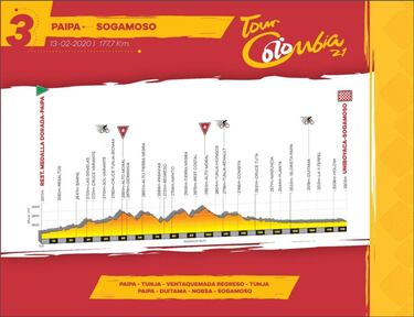 Así está el Tour Colombia 2020 a 50 días de su inicio