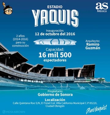 Yaquis de Obregón, con sed de revancha en el 2020