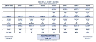 Mundial de pádel 2022: países, grupos y calendario del World Padel Championships