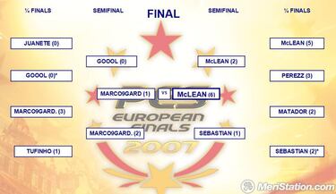 Un jugador inglés se corona como campeón de la última PESLiga