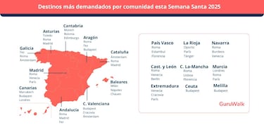 Semana Santa 2025: as¨ª viajar¨¢n los espa?oles, comunidad por comunidad