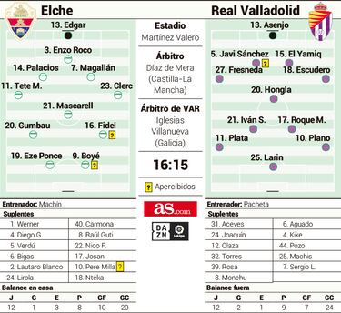 Pacheta recela de su obra en ruinas