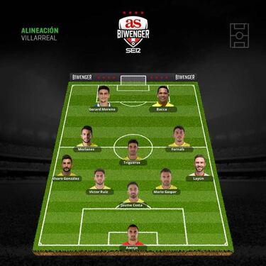 Condicionadas alineaciones para la quinta jornada de Liga