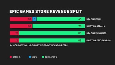 Epic Games Store, la nueva tienda virtual que luchará contra Steam