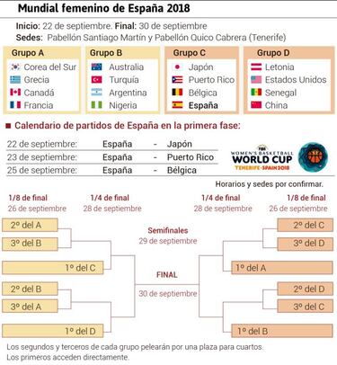 Sobresaliente para España con Marta Xargay (21) como líder