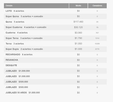 Resultados Loto Chile hoy: números que cayeron y premios del sorteo 4848 | ganadores 6 de septiembre