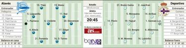 El Deportivo tratará esta tarde de bajar de la nube al Alavés