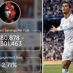 La calculadora que te dice cuánto gana cada jugador en Instagram