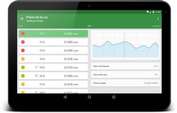 Interfaz de la app, el c&oacute;digo de colores nos indica cu&aacute;ndo el consumo es m&aacute;s caro y a qu&eacute; hora es m&aacute;s barato