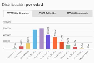 Mapa de casos y muertes por coronavirus por departamentos en Colombia: hoy, 7 de diciembre