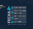 Liga Profesional 2023: horarios, partidos y fixture de la jornada 4