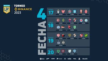 Liga Profesional 2023: horarios, partidos y fixture de la jornada 4