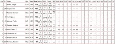 Primer cero de Prado... ¡tras quedarse sin asiento!