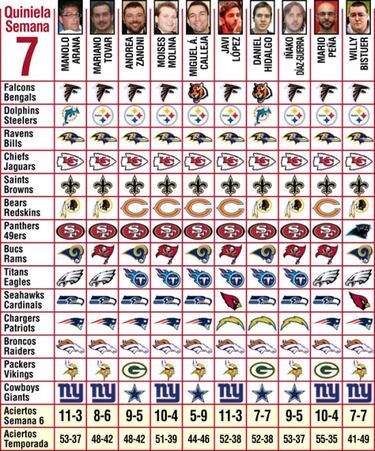 Pronósticos (semana 7)