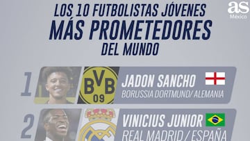 Diego Lainez est&aacute; entre los 10 futbolistas m&aacute;s prometedores