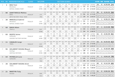 Pleno al cinco de Bou