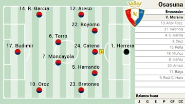 Campito de Osasuna ante el Leganés