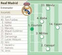 Posible alineación del Real Madrid hoy contra el Shakhtar en Champions League