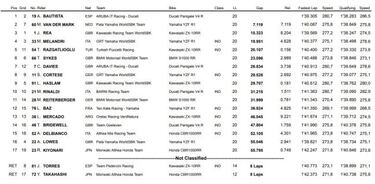 Resumen Carrera 1 Superbike Jerez: Bautista saca el rodillo