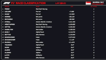 Resultados F1: clasificación del GP de Singapur y Mundial