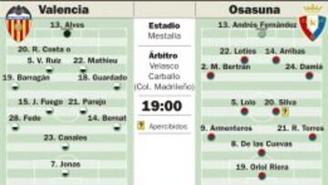 El partido del cr¨¦dito en Mestalla