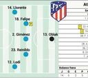 Posible once del Atlético ante el Rayo Vallecano en Vallecas