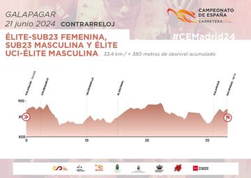 Perfil de las contrarrelojes UCI-Élite masculina, Élite-sub23 femenina y sub-23 masculina de los Campeonatos de España de Ciclismo en Ruta.