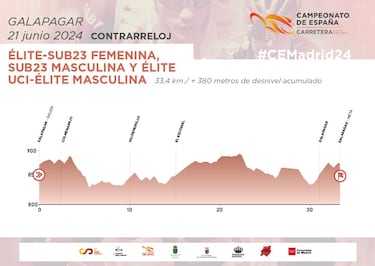 Las faldas del Abantos decidirán a los campeones de España de Ciclismo en Ruta