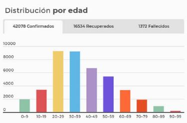 Mapa de casos y muertes por coronavirus por departamentos en Colombia: hoy, 10 de junio