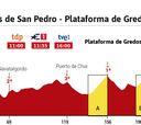 La etapa de hoy en la Vuelta: perfil y recorrido, jornada 20