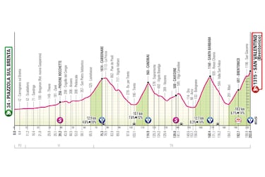 Las durísimas jornadas de San Valentino, Mortirolo, Champoluc y Finestre decidirán el Giro